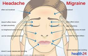 Read more about the article How do you treat vestibular migraines ? | Health Channel