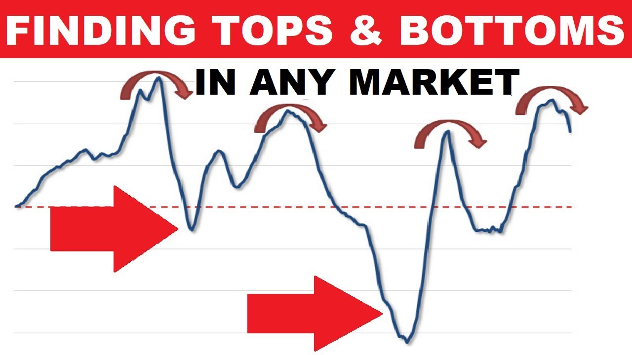 Read more about the article A Genius Trick to Find Tops and Bottoms In Any Market
